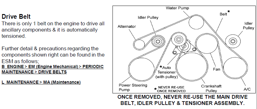 Serpentine/drive belt change - Page 2 - Nissan-Navara.net